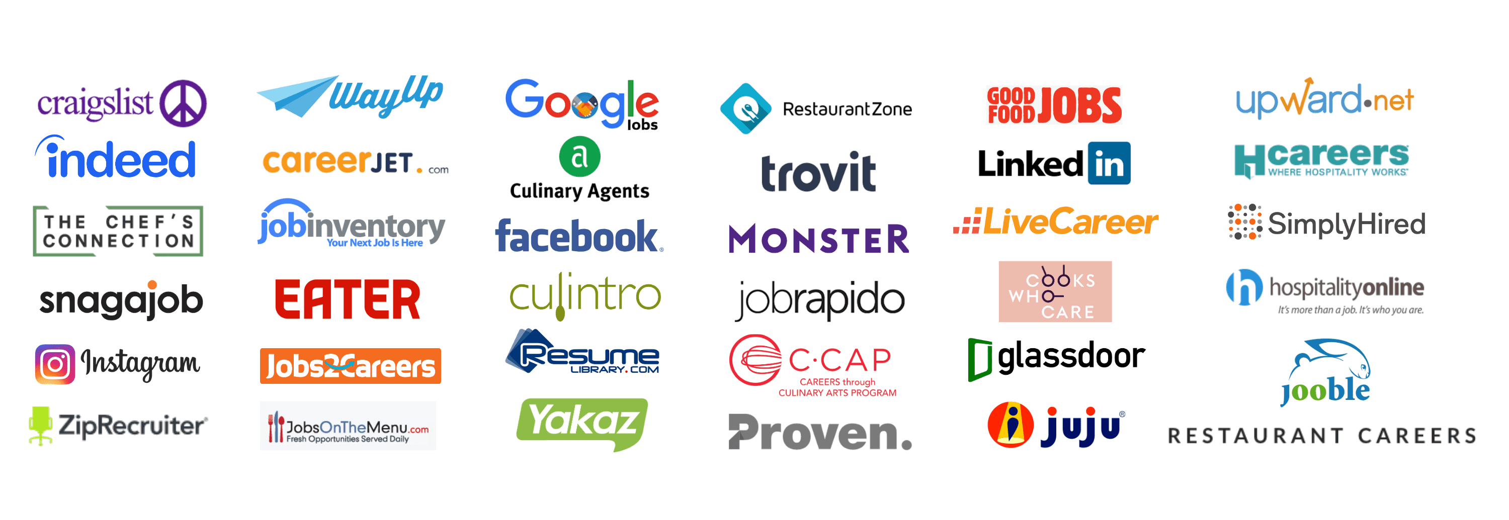 The job boards and networks that Mis en Place listings syndicate to, including Indeed, Google Jobs, LinkedIn, Facebook, Monster, Glassdoor, ZipRecruiter, SimplyHired, Snagajob, Craigslist, Culinary Agents, Culintro, Eater and Restaurant Careers.